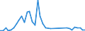 Flow: Exports / Measure: Values / Partner Country: Denmark / Reporting Country: Netherlands