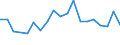 Flow: Exports / Measure: Values / Partner Country: France incl. Monaco & overseas / Reporting Country: Australia