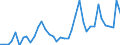 Handelsstrom: Exporte / Maßeinheit: Werte / Partnerland: World / Meldeland: Germany