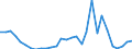 Handelsstrom: Exporte / Maßeinheit: Werte / Partnerland: World / Meldeland: Lithuania