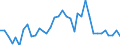 Handelsstrom: Exporte / Maßeinheit: Werte / Partnerland: World / Meldeland: Sweden