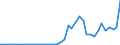 Handelsstrom: Exporte / Maßeinheit: Werte / Partnerland: World / Meldeland: United Kingdom