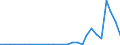 Flow: Exports / Measure: Values / Partner Country: World / Reporting Country: Finland