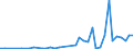 Flow: Exports / Measure: Values / Partner Country: World / Reporting Country: Greece