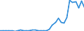 Flow: Exports / Measure: Values / Partner Country: World / Reporting Country: Mexico