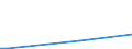 Flow: Exports / Measure: Values / Partner Country: China / Reporting Country: Switzerland incl. Liechtenstein