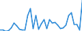 Flow: Exports / Measure: Values / Partner Country: Austria / Reporting Country: Turkey