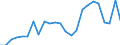 Flow: Exports / Measure: Values / Partner Country: Belgium, Luxembourg / Reporting Country: France incl. Monaco & overseas