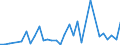 Flow: Exports / Measure: Values / Partner Country: Canada / Reporting Country: Chile