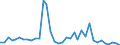 Flow: Exports / Measure: Values / Partner Country: World / Reporting Country: Australia