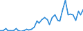 Handelsstrom: Exporte / Maßeinheit: Werte / Partnerland: World / Meldeland: Canada