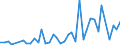 Flow: Exports / Measure: Values / Partner Country: World / Reporting Country: Japan