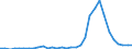 Flow: Exports / Measure: Values / Partner Country: World / Reporting Country: Mexico