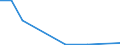 Flow: Exports / Measure: Values / Partner Country: World / Reporting Country: Greece