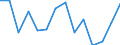 Flow: Exports / Measure: Values / Partner Country: World / Reporting Country: Netherlands