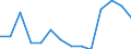 Flow: Exports / Measure: Values / Partner Country: France incl. Monaco & overseas / Reporting Country: United Kingdom