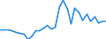 Flow: Exports / Measure: Values / Partner Country: World / Reporting Country: Czech Rep.