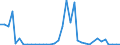 Flow: Exports / Measure: Values / Partner Country: World / Reporting Country: Finland