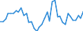 Flow: Exports / Measure: Values / Partner Country: World / Reporting Country: Netherlands