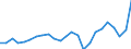 Flow: Exports / Measure: Values / Partner Country: Belgium, Luxembourg / Reporting Country: Germany