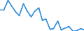 Flow: Exports / Measure: Values / Partner Country: Belgium, Luxembourg / Reporting Country: Netherlands