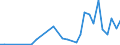 Flow: Exports / Measure: Values / Partner Country: Chile / Reporting Country: Netherlands