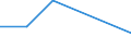 Flow: Exports / Measure: Values / Partner Country: Netherlands / Reporting Country: Estonia