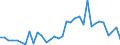 Handelsstrom: Exporte / Maßeinheit: Werte / Partnerland: Japan / Meldeland: Australia