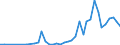 Flow: Exports / Measure: Values / Partner Country: Netherlands / Reporting Country: Canada