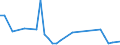 Flow: Exports / Measure: Values / Partner Country: Netherlands / Reporting Country: Spain