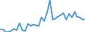 Flow: Exports / Measure: Values / Partner Country: World / Reporting Country: New Zealand