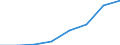 Flow: Exports / Measure: Values / Partner Country: China / Reporting Country: EU 28-Extra EU