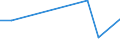 Flow: Exports / Measure: Values / Partner Country: China / Reporting Country: Korea, Rep. of