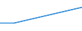 Flow: Exports / Measure: Values / Partner Country: Denmark / Reporting Country: Turkey