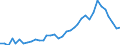 Flow: Exports / Measure: Values / Partner Country: World / Reporting Country: France incl. Monaco & overseas