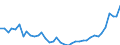 Flow: Exports / Measure: Values / Partner Country: World / Reporting Country: Germany