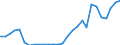 Flow: Exports / Measure: Values / Partner Country: World / Reporting Country: Israel