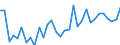 Flow: Exports / Measure: Values / Partner Country: World / Reporting Country: Poland