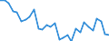 Flow: Exports / Measure: Values / Partner Country: World / Reporting Country: Slovenia