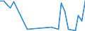 Flow: Exports / Measure: Values / Partner Country: Argentina / Reporting Country: Israel