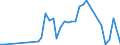 Flow: Exports / Measure: Values / Partner Country: Argentina / Reporting Country: Japan