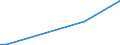 Flow: Exports / Measure: Values / Partner Country: Australia / Reporting Country: Hungary