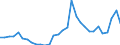 Handelsstrom: Exporte / Maßeinheit: Werte / Partnerland: World / Meldeland: Czech Rep.