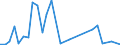 Flow: Exports / Measure: Values / Partner Country: World / Reporting Country: Finland