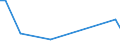 Flow: Exports / Measure: Values / Partner Country: World / Reporting Country: Japan