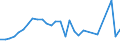 Flow: Exports / Measure: Values / Partner Country: World / Reporting Country: New Zealand