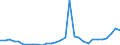 Flow: Exports / Measure: Values / Partner Country: World / Reporting Country: Slovenia