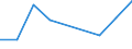 Flow: Exports / Measure: Values / Partner Country: Canada / Reporting Country: Poland