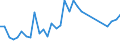 Handelsstrom: Exporte / Maßeinheit: Werte / Partnerland: World / Meldeland: Germany