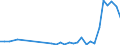 Flow: Exports / Measure: Values / Partner Country: World / Reporting Country: Greece